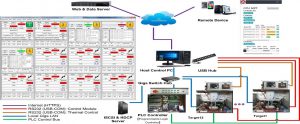 SLT Infrastructure