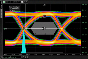 High speed Interface pre-test and certification